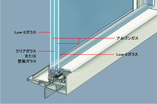 Low-Eトリプルガラス仕様: